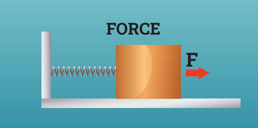 The Concept of Force