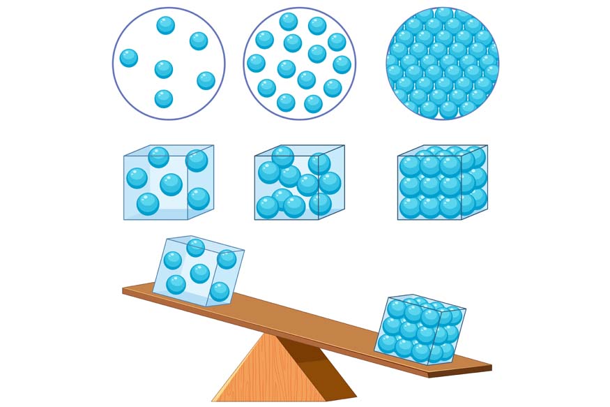 objects