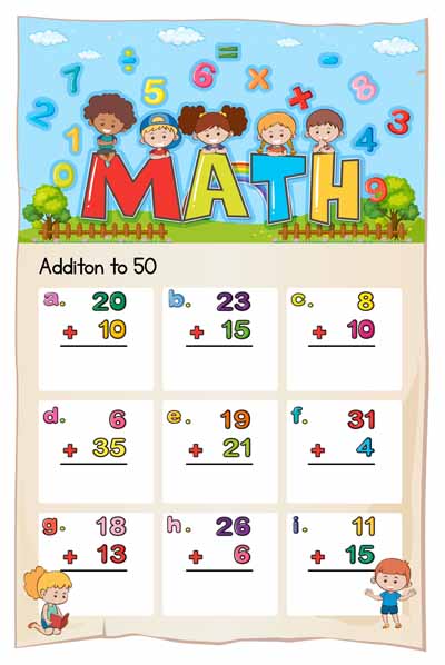 What is Addition